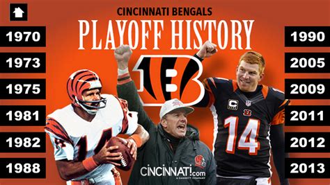 what is the bengals record